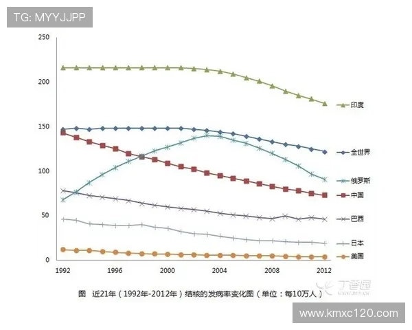 校园体育安全措施不断完善 体育事故发生率显著下降